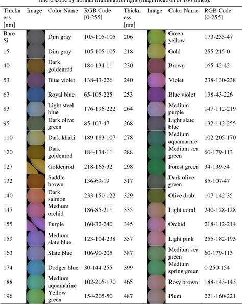 how to measure oxide layer thickness|silicon nitride thickness color chart.